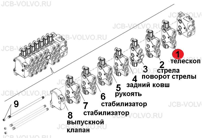 Секция заднего распределителя ( телескоп.рукоять) 84373257