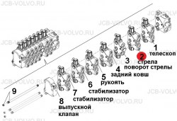 Секция заднего распределителя (стрела) 84231765