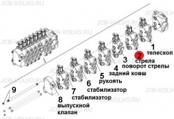 Секция заднего распределителя (стрела) 84233259