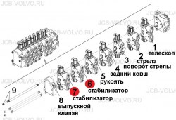 Секция распределителя (стабилизаторы) 84373286, 84373289